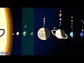 Normal Future of the Solar System - Planetball
