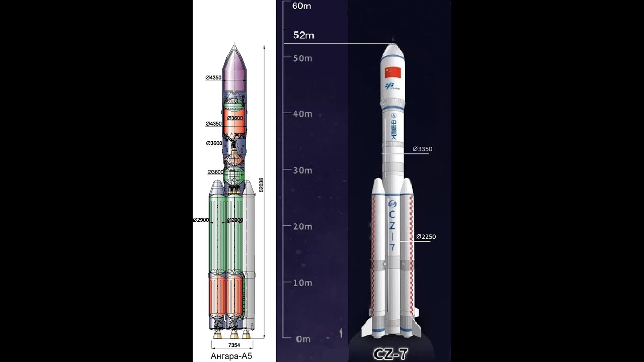 Ангара а5м. МР-310 Ангара-а. Чанчжэн-2f ракета-носитель. Ракета Ангара а5. Ангара а5 размеры