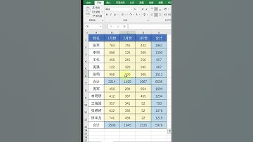 删除数据保留公式#excel#word#excel技巧