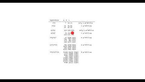 Number c - primitive pythagorean triples