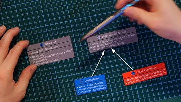 C++ testing with mocks is EASY and awesome!