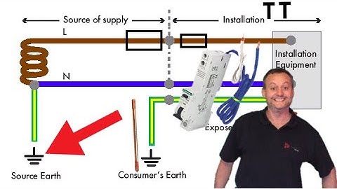 Earthing Arrangements TT in a Single Phase Installation Explained in Pictures