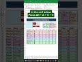 Dependent Dropdown in Excel‼️ #excel