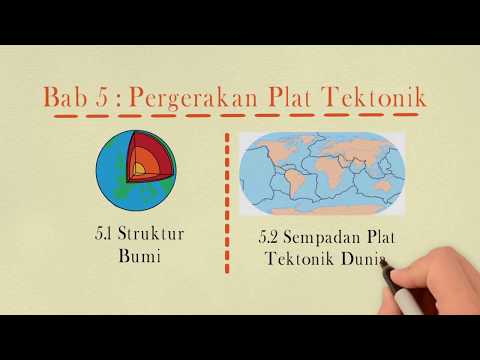 Video: Apakah maksud tektonik plat dalam geografi?