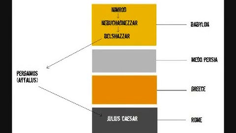 Know Your Enemy Part 21   Caesar)