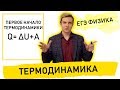 Первое начало термодинамики. ЕГЭ ФИЗИКА