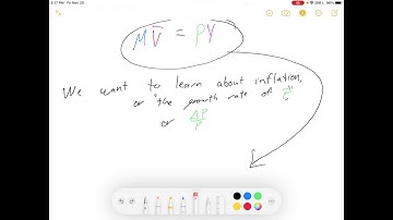 Intro Econ: MV=PY,  The Quantity Theory of Money