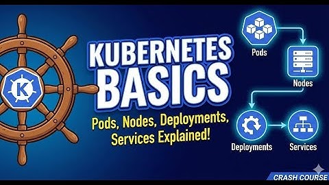 Kubernetes Explained in 8 Minutes: Basic Architecture for Beginners