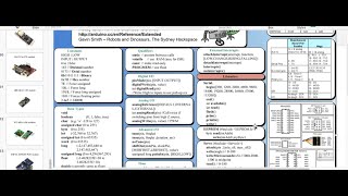Timer Control Registers