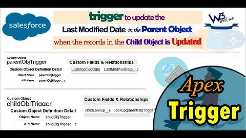 How to get the last modified date of a custom object in apex trigger in Salesforce | #apextrigger