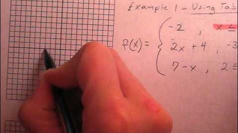 Piecewise with tables part 1