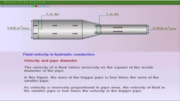 Basic of Hydraulics part 12 OF 16   Mechanical Engineering