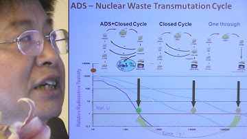 Wang Zhiguang - Accelerator Driven System [ADS] Research in China by CAS @ ThEC12