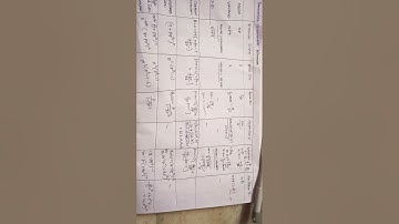 PG TRB MATHS |STATISTICS IMPORTANT FORMULAS |TNSET 2024#mathematics #trb