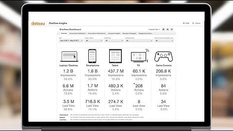 dataxu | Get a look at our TouchPoint™ DSP - 2 minute walkthrough video