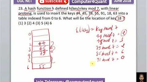 Hash Function Question | DAA | UGC NET computer science previous question paper solution June 2018