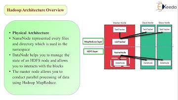Hadoop Architecture - Introduction to Big Data and Hadoop - Big Data Analytics