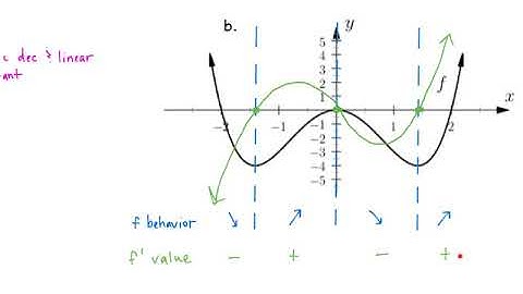 Video 7 3.3 Increasing, Decreasing, and the FDT Part 2