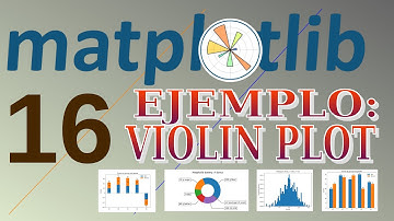 Curso de matplotlib 16: Violin plot