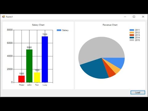 C# Tutorial - Chart / Graph | FoxLearn