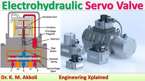 Electrohydraulic Servo Valve | Fluid Power Systems