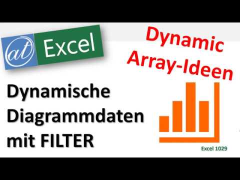 Update Diagramme dynamisch Filtern - dynamische Arrays - Filter - Excel