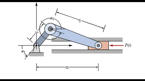 Кривошипно ползунный механизм[The crank slider mechanism]