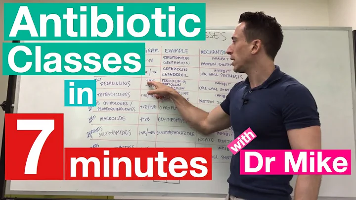 Antibiotic Classes in 7 minutes!! - DayDayNews