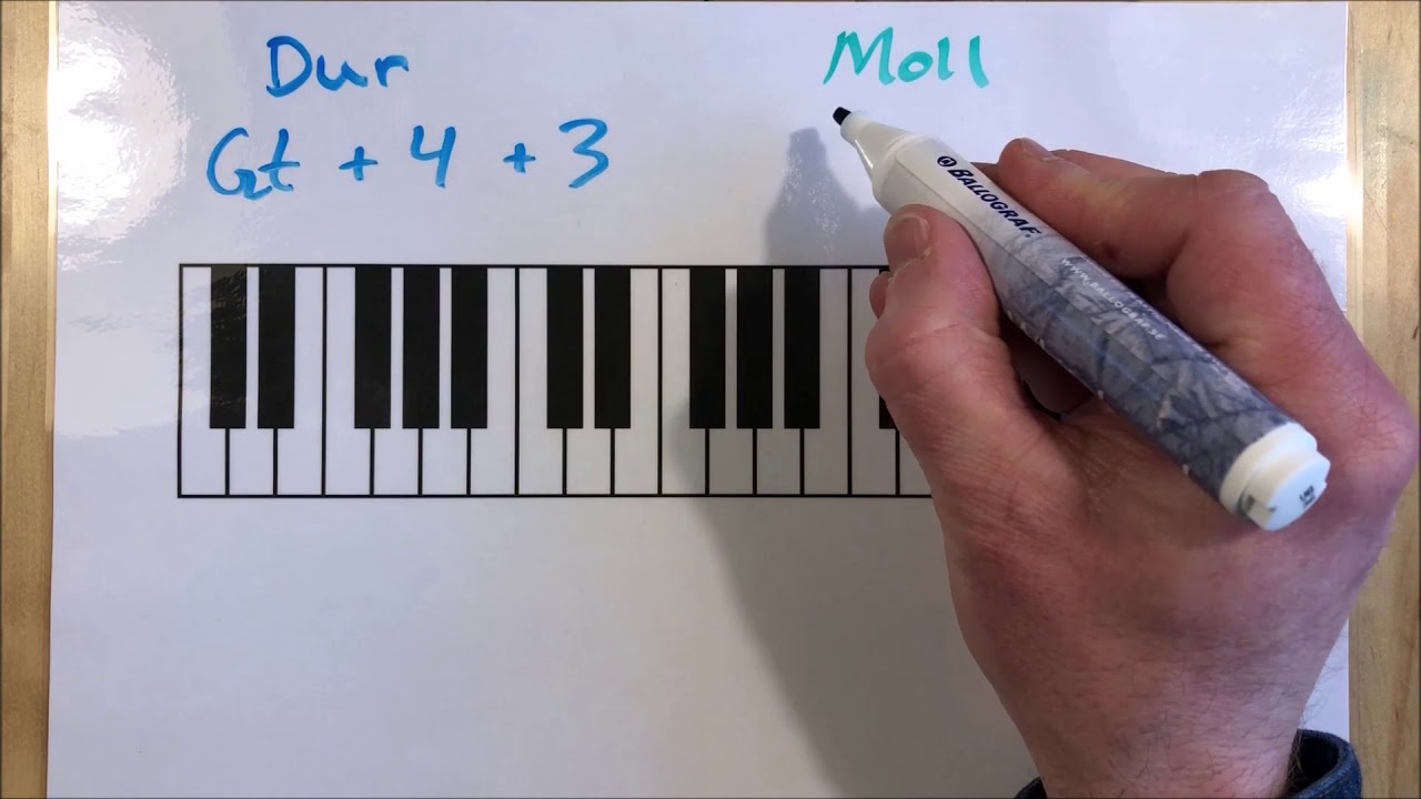 Robban Forklarar 2a Ackord Formler For Dur Och Moll Youtube