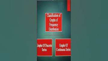 Classification Of Graphs Of Frequency Distribution  #youtubeshorts #shortsvideo #viral