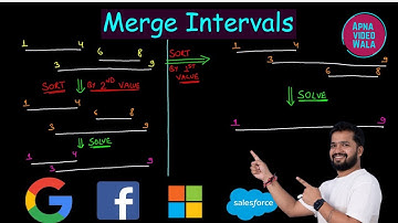 LeetCode Challenge | LeetCode Solution #56: Merge Intervals | Javascript | Interview Essential