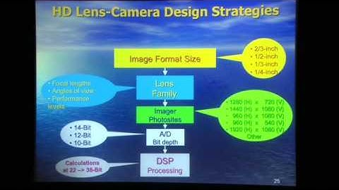 Demystifying Digital Cinema Camera Specifications - Pt. 1 What