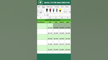 Bar Chart (Sparklines) in Excel