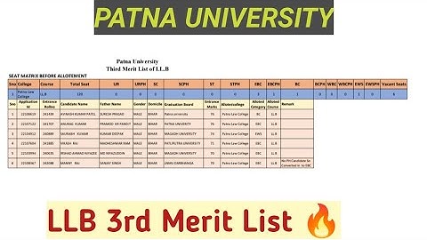 Patna Law College And Other PG Vocational Third Merit List Declared 🔥