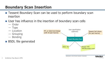 Tessent BoundaryScan - Use of Boundary Scan chain during ATPG