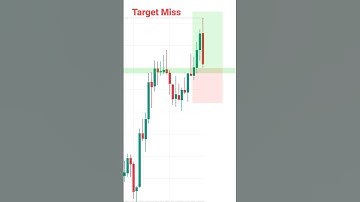 LIVE TRADING | USD/CAD | Target Miss By Few Pips #shorts #forex #usdcad