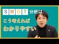 SWOT・クロスSWOT分析はこう考えればわかりやすい！