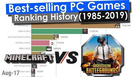 Best-selling PC Games Ranking History (1985-2019)