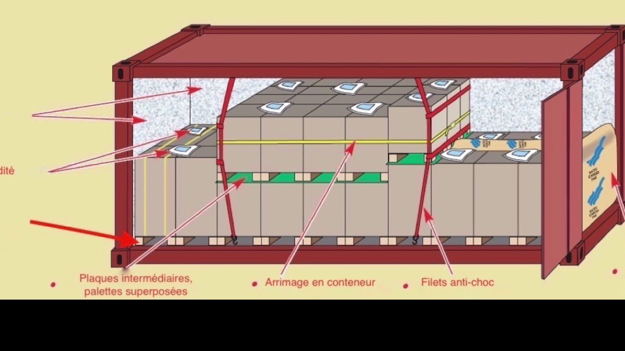 La protection des marchandises transportées