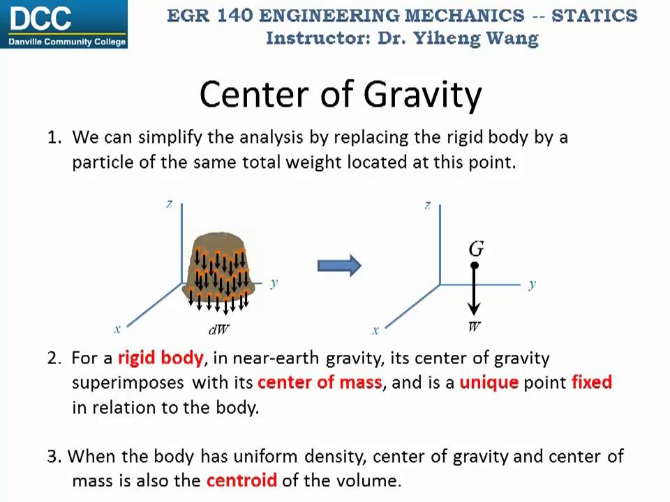 Center Of Gravity Equation