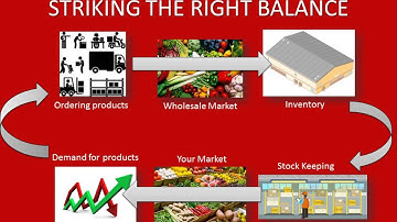 BCOM-DMOP Presentation