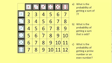 Probability Listing outcomes and sample space