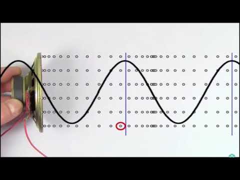 Видео: Как напрежението влияе върху скоростта на вълната?