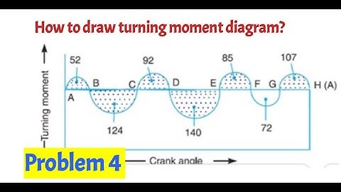 Problem 4 on turning moment diagram and flywheel for multicylinder engine/  Theory of machines