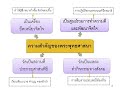 สังคม ป 4 สัปดาห์ที่ 1 คาบ 1-2 แบบฝึกหัดเรื่องความสำคัญของศาสนา