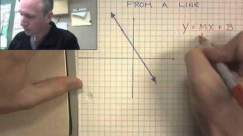 BARRE Alg S.7 Slope intercept form write an equation from a graph