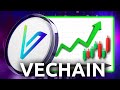 VeChain (VET) - Long Term Targets (2025 Price Prediction)