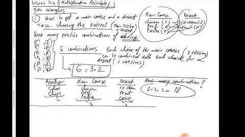 Lesson 7.3 (Multiplication Principle)