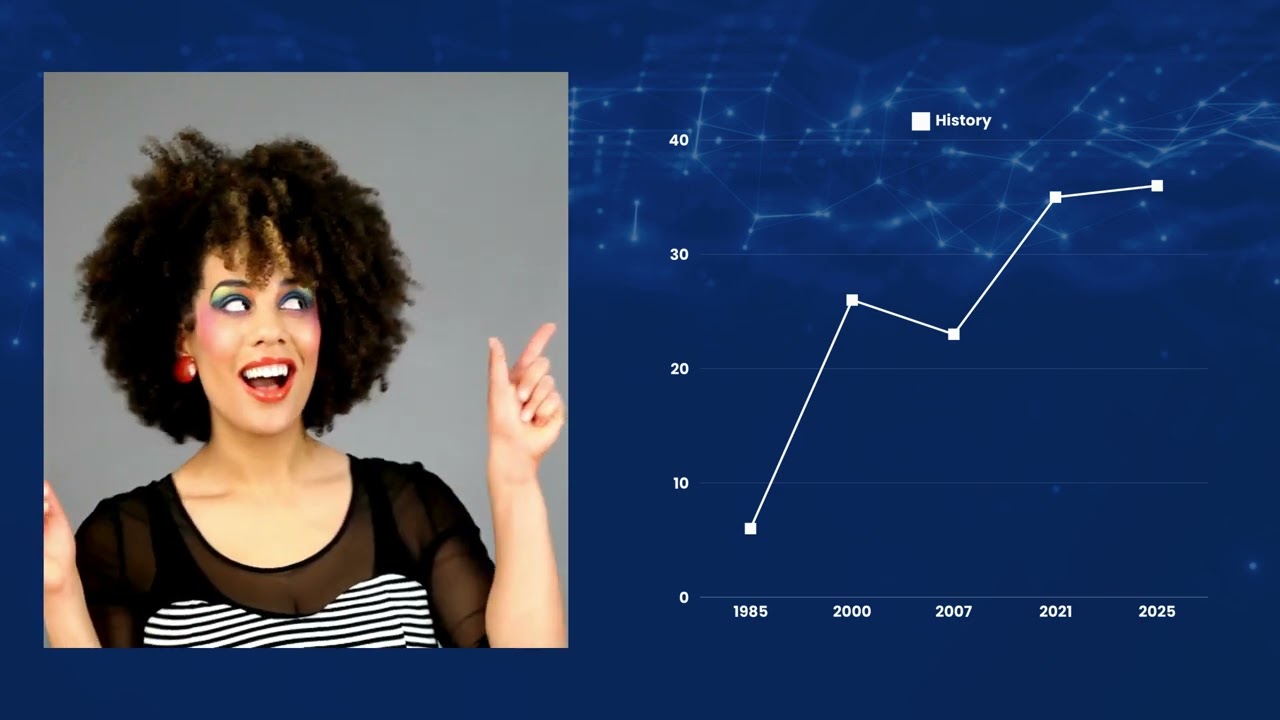 ### **📜 Blast from the Past: 1985 vs. Today! 🏡💰**