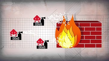 DDoS Attacks: Are You Ready? - How to Prevent and Prepare for DDoS Attacks